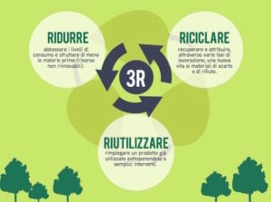 Le 3 R dell'economia circolare